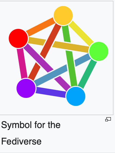 screenshot wikipedia:
afbeelding symbool van de fediverse
