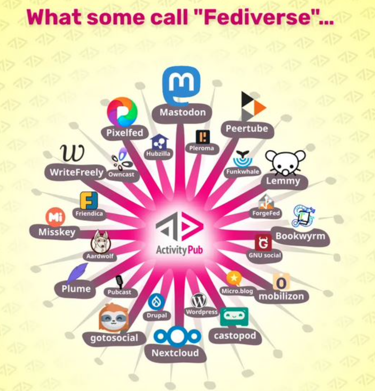 screenshot afbeelding diverse socials die via fediverse draaien