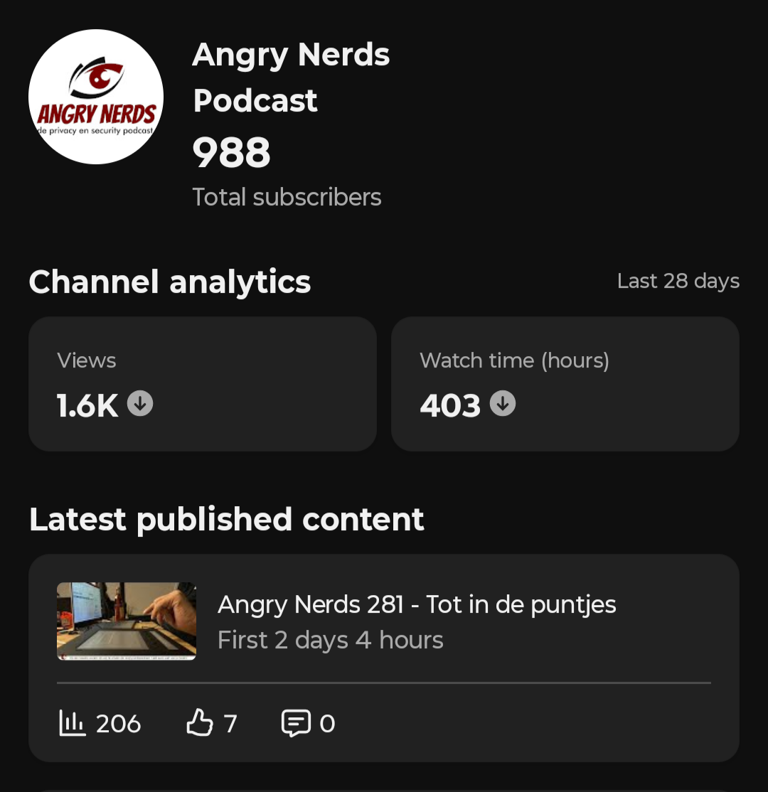 Posted media