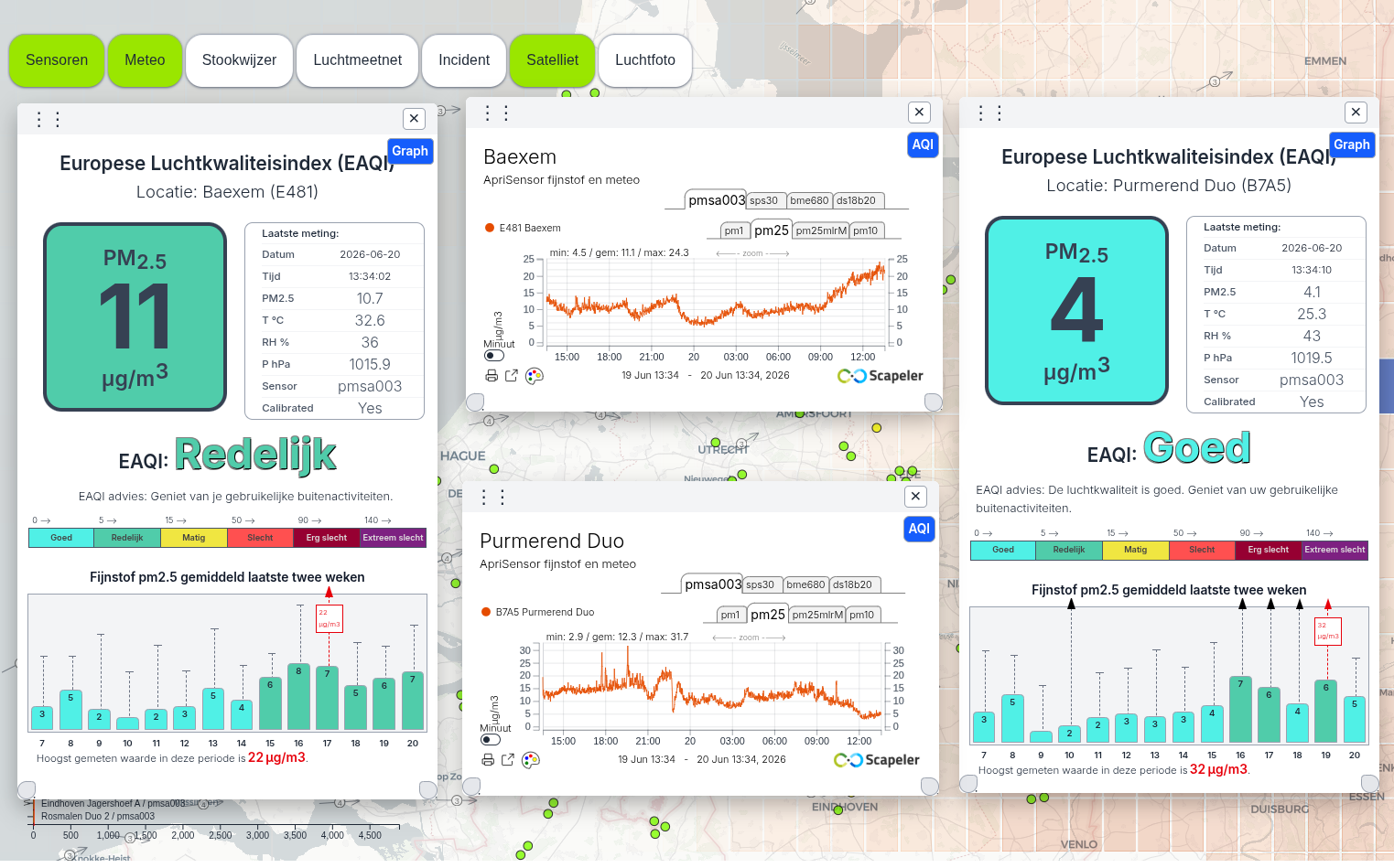 Plaatje toont het dataportaal met daarin een viertal venster geopend. Twee met de tot nu toe gebruikelijke grafieken en twee met de nieuwe functie voor het tonen van de meetdata als EAQI, Europese Air Quality informatie.